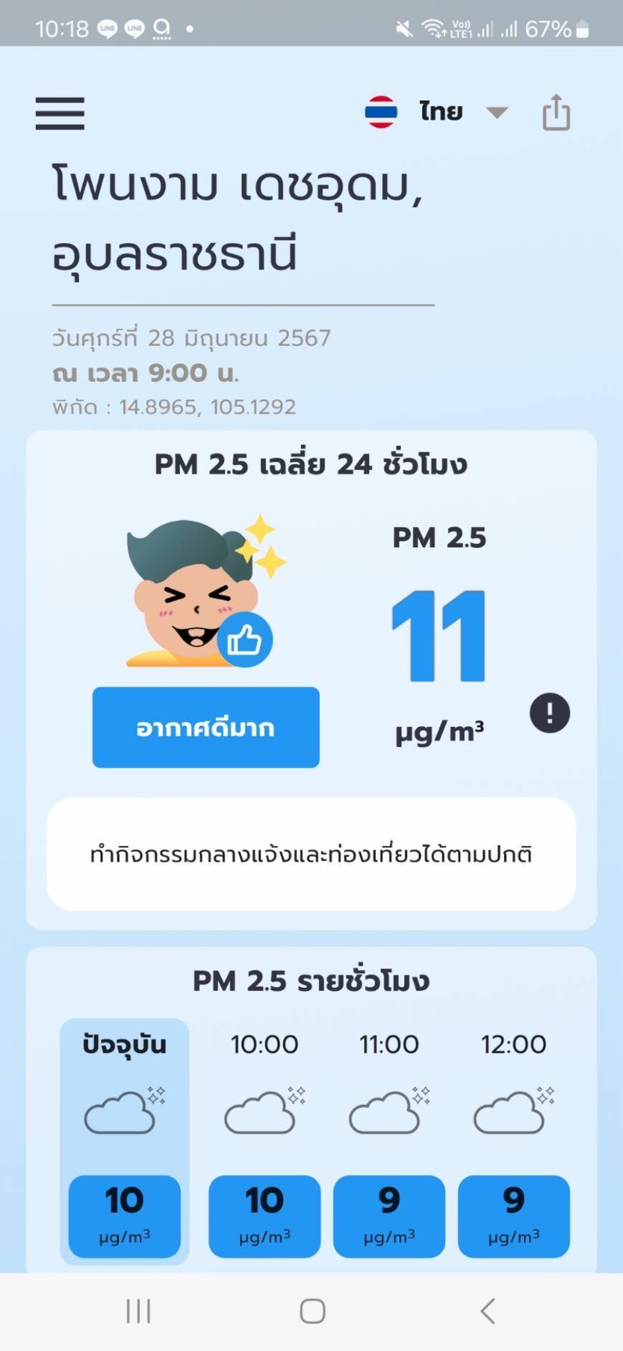 ค่า P.M 2.5 ตำบลโพนงาม